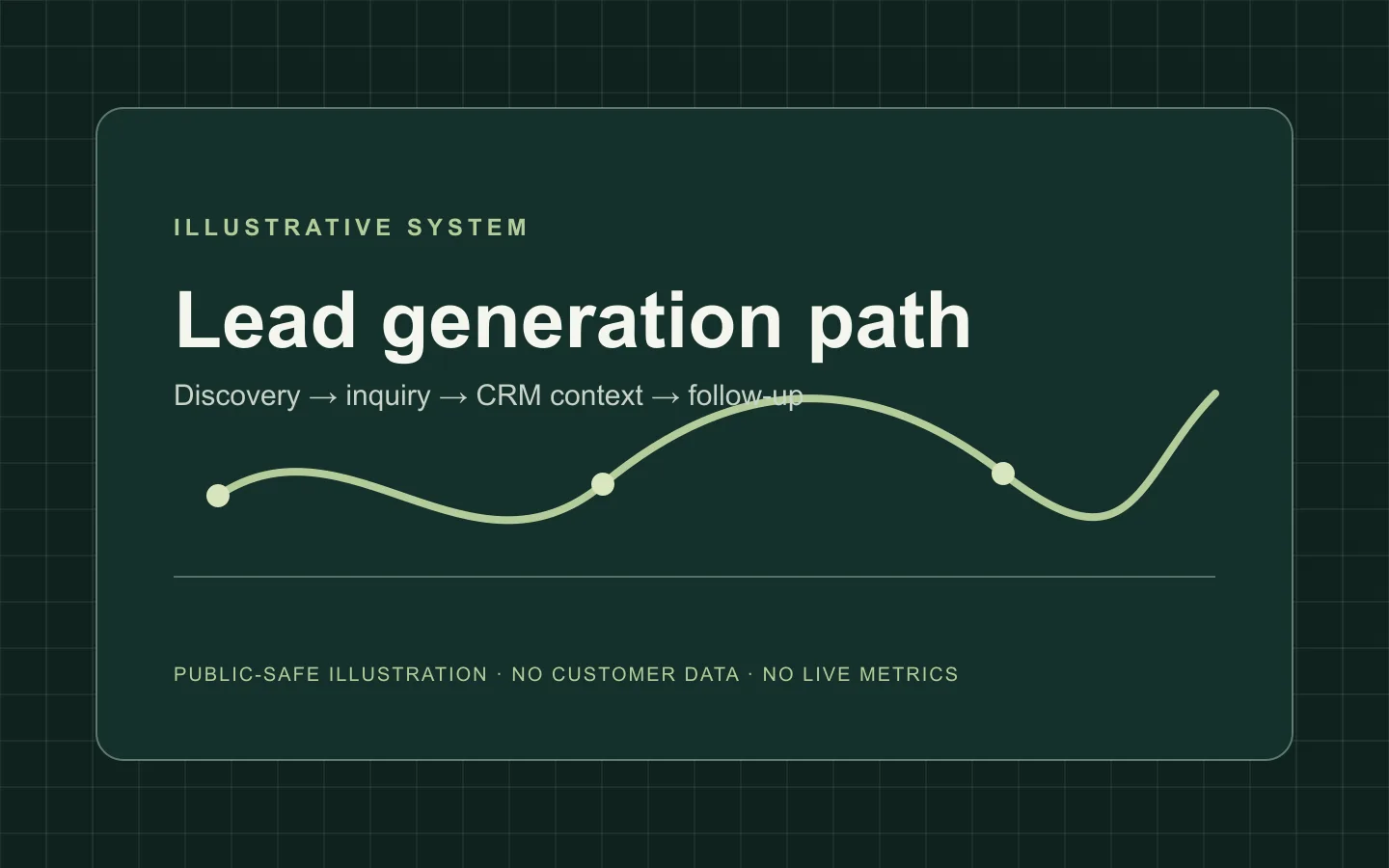 Illustrative workflow map