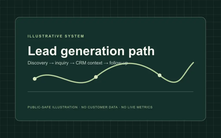 Website & Lead Generation System — Mobile view
