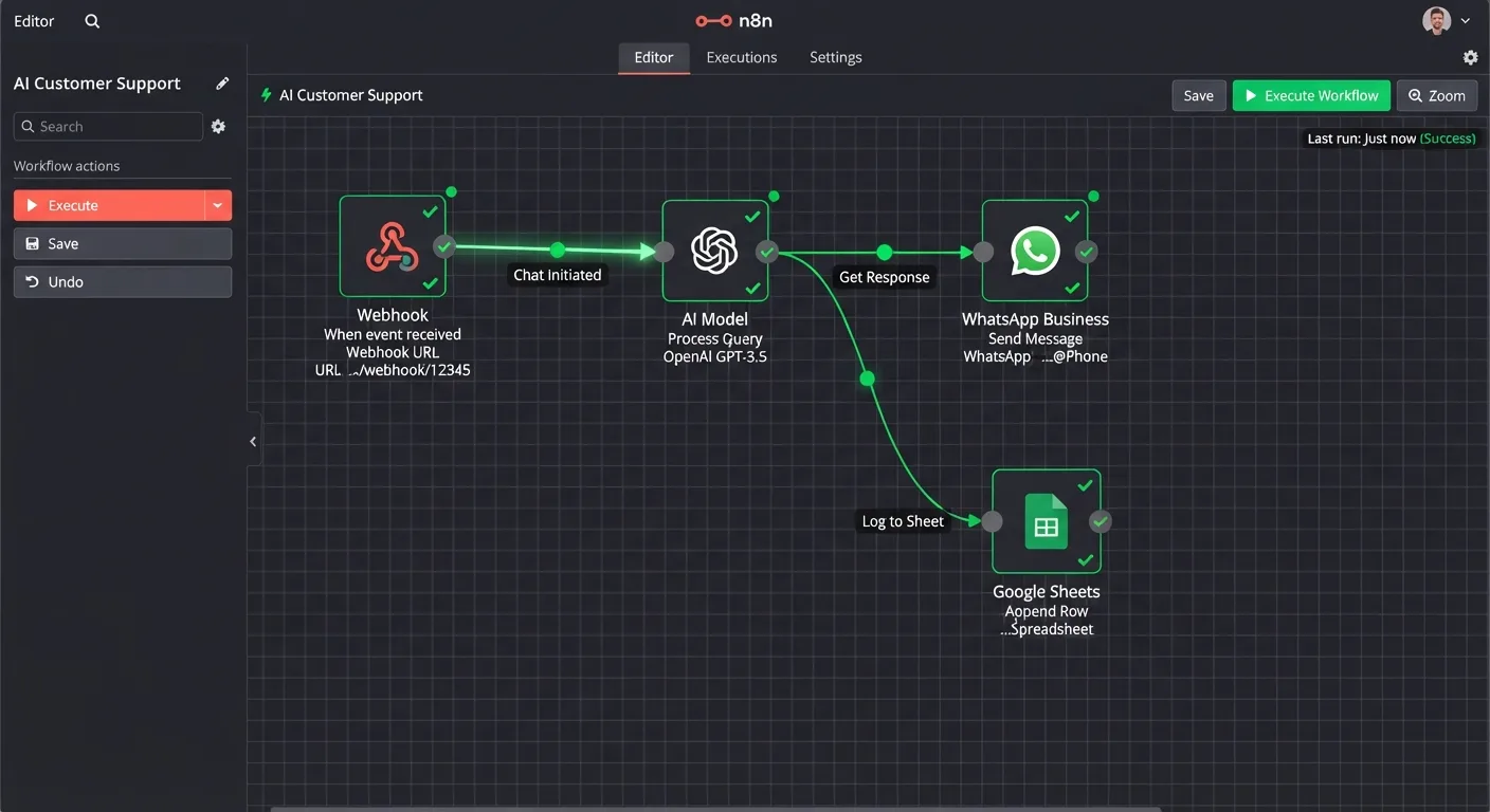 Preview Multi-Brand AI Workflow